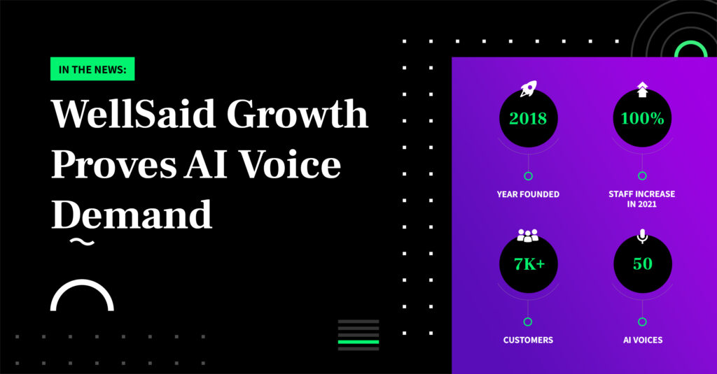 WellSaid growth proves AI Voice Demand