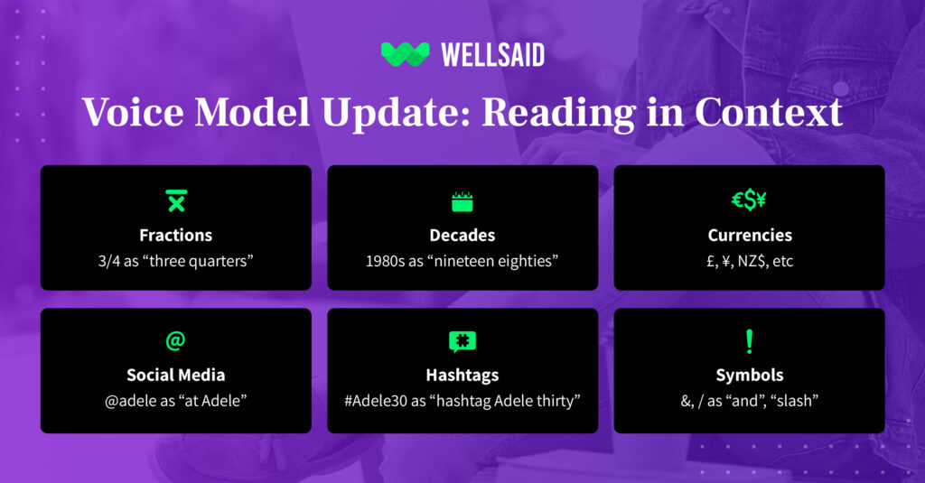 The WellSaid Voice Model update can read special characters, numbers, symbols, and more in the context of the sentence.