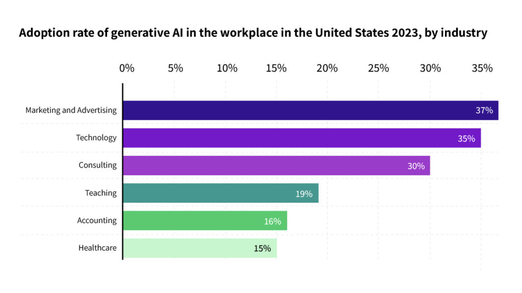 Generative AI in business 