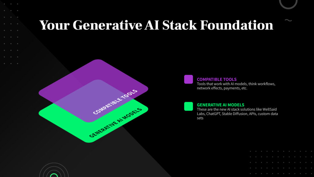 generative AI stack 