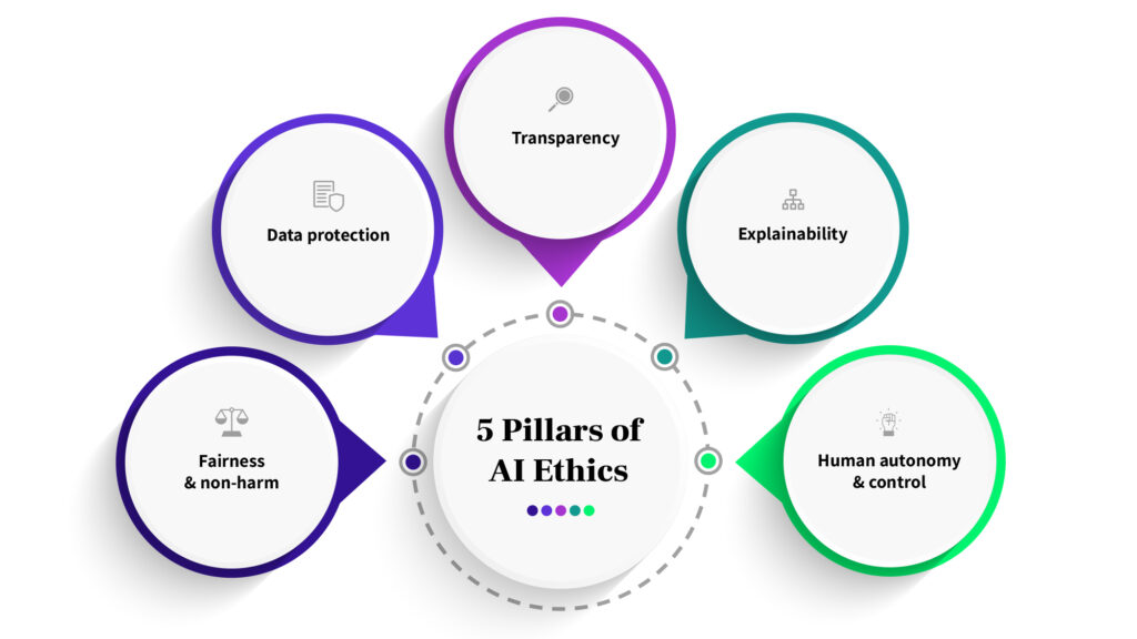 5 pillars of AI ethics